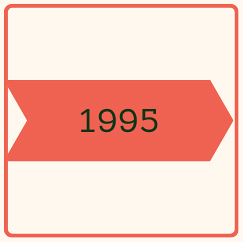 1995